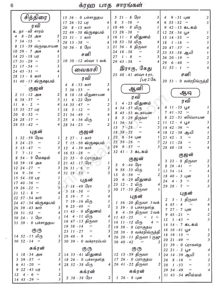 Panchangam